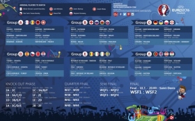 UEFA Euro 2016 Francja 032 Grupy