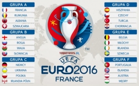 UEFA Euro 2016 Francja 033 Grupy