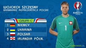 UEFA Euro 2016 Francja 046 Wojciech Szczesny, Polska, Grupa C