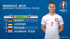 UEFA Euro 2016 Francja 053 Arkadiusz Milik, Polska, Grupa C