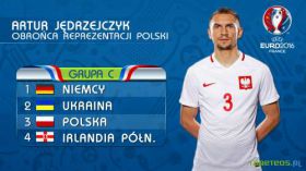 UEFA Euro 2016 Francja 065 Artur Jedrzejczyk, Polska, Grupa C