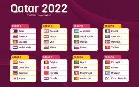 FIFA World Cup Qatar 2022 027 Mistrzostwa Swiata w Pilce Noznej Katar 2022, Grupy